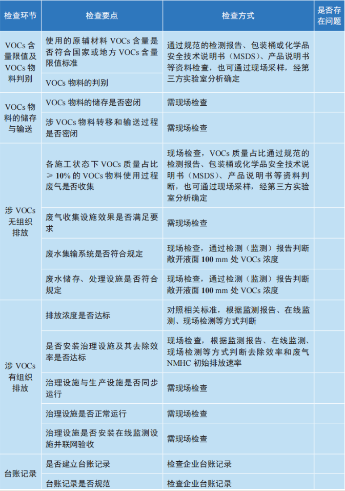 工業(yè)涂裝現(xiàn)場檢查表 工業(yè)涂裝現(xiàn)場檢查表