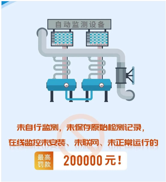 惠州環(huán)境檢測,惠州環(huán)保設(shè)備,未自行監(jiān)測，未保存原始檢測記錄，在線監(jiān)控未安裝、未聯(lián)網(wǎng)、未正常運行的最高處罰20萬元