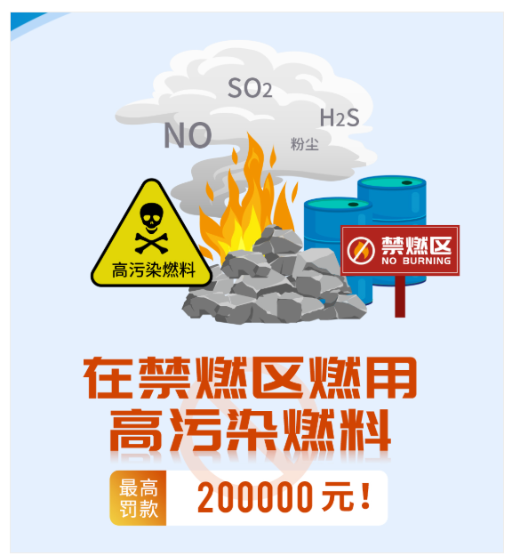 在禁燃區(qū)燃用高污染燃料最高處罰20萬元
