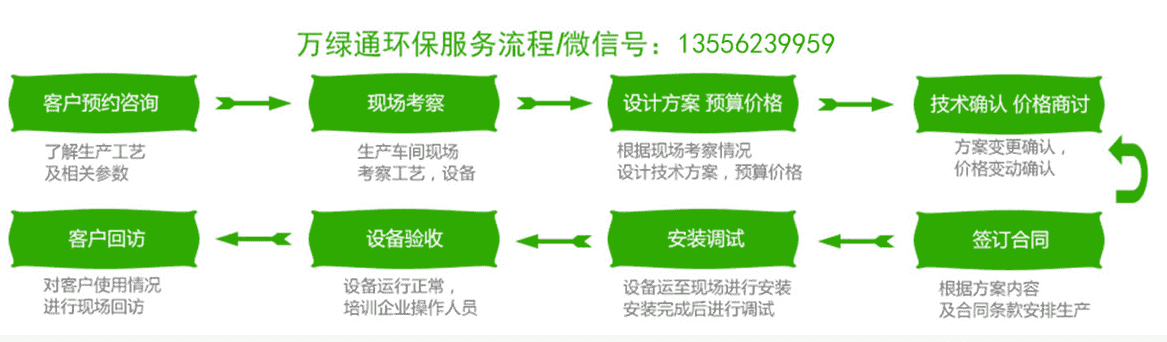 服務程序.png 服務程序.png